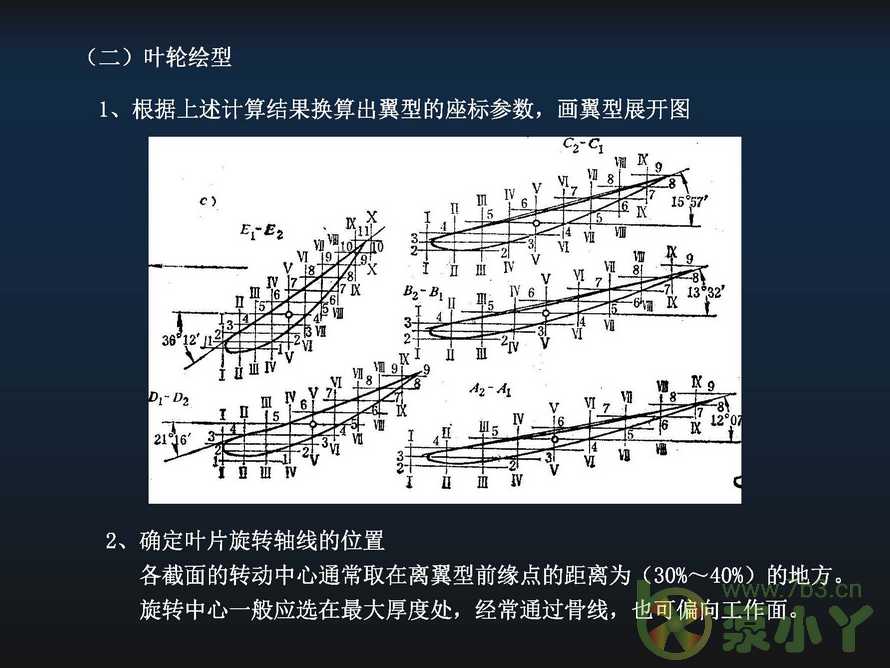 叶片泵水力设计基础5